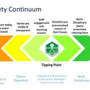TSD Healthcare Patient Safety Continuum